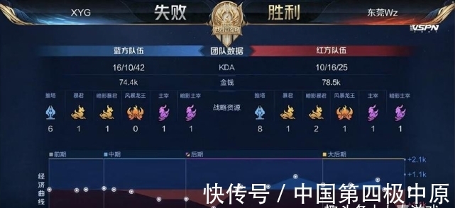 张时刻的战