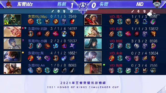 事充满期待