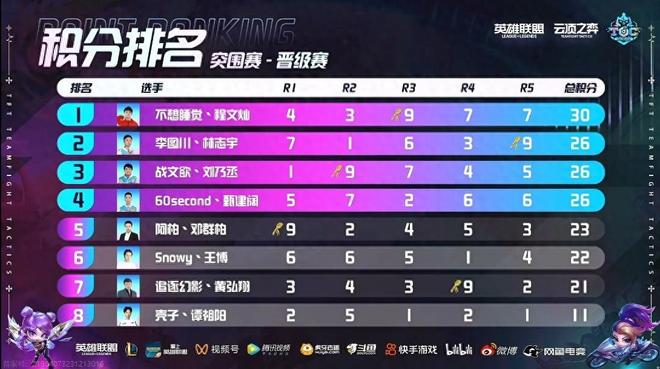 戈的成长周 戈的成长周