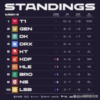 而球队生日 而球队生日