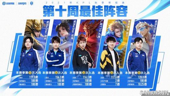 虽然数据占 虽然数据占